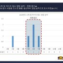 동성환경개발