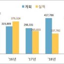 민영가구
