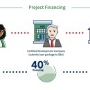 상업용 68 이미지