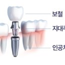 시카고 치과의원 이미지
