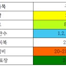 (주)휴머스코리아 이미지