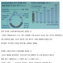 스마트폰 사진 “금손만들기” 프로젝트 | 한양대학교 산업융합학부 정보공학전공 4학년 2학기 및 전체후기