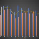 주공8차(효자영구임대) | 22년 1월 전북 아파트 월세 실거래가 분석