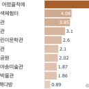 칠곡군립도서관 | 폐교로 만든 여행지 - 경북/대구 TOP 10 | 데이터로 읽는 감성여행