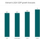 베트남 총리, 2025년 베트남 경제 5,000억 달러로 성장할 것 이미지