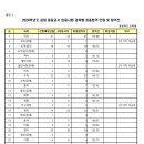 [경북]2024학년도 중등교사 임용시험 최종합격자 발표 이미지