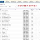 행정용 22 이미지