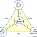 바른 종교개혁(02) 한 분 하나님인가 삼위일체 하나님인가(요17:3)_2020-11-08(주일) 이미지