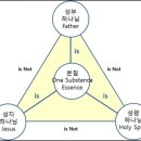 바른 종교개혁(02) 한 분 하나님인가 삼위일체 하나님인가(요17:3)_2020-11-08(주일) 이미지