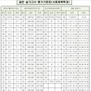 부천한국체대입시 이미지