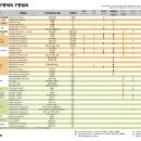 봉천현대동물병원 이미지