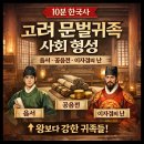 음선 | [10분 한국사] 고려중기 문벌귀족 사회 형성｜음서·공음전·이자겸의 난