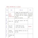 고려농장 이미지