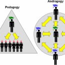 (학습상담) 06 엔드라고지(Andragogy) 이미지