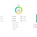 옥길유치원 이미지