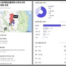 데시앙우리동네공인중개사사무소 | 용호동 데시앙해링턴플레이스파크시티 착한 전세 월세 즉시입주도 가능하네요