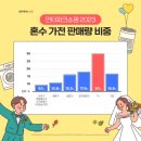 이모쇼핑