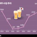 칠성수입