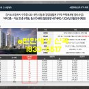 e편한세상 신곡 시그니처뷰 의정부 일반분양 줍줍 이미지