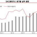 유진산업가스(주) 이미지