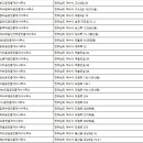 신기대광공인중개사사무소 네이버블로그
