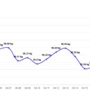 휴원트 네이버블로그