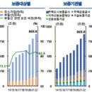 부동산 하락과 정부파산 / 출처 : FINAN.. | 블로그 이미지