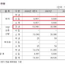 에스제이자산관리 네이버블로그