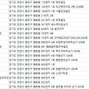 평촌이정치과의원 이미지