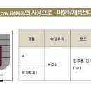 (주)알지바이오 이미지