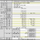 우남약국 이미지