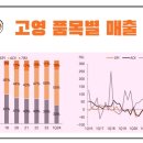 고영 이미지