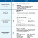 파스텔이비인후과의원 네이버블로그