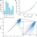 단백질 구조예측 Highly accurate protein structure prediction with AlphaFold 2021 네 이미지