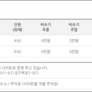하늘정원매점