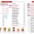 감성커피 청라마루힐점 이미지