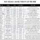 에이와이엘