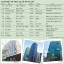 SKT장안사옥 동아일보