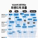 딱따구리문구점 | SNS 화제의 빵! 빵지순례 다녀왔슨..