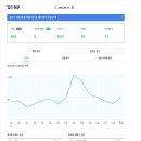 AuraX 챌린지 1기 후기 2026 직장인 2주차 솔직 후기