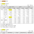 태영컴퍼니 이미지