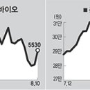 (주)이지바이오 이미지