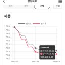 (주)쥬비스다이어트 이미지