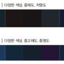 2022년 10월 17일(월) 3회차 컬러리스트 기사 2,3교시 문제풀이 이미지
