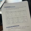 대한행정사회 경상북도 지부 | 경상북도 저출생과 전쟁 간담회(문경시) 참여 후기!ㅣ인구소멸지역 분만취약지 의료 상황