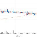 대유아그로 이미지