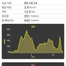 매봉산_숲길(등산)1코스 이미지