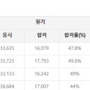 자미한미용학원