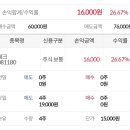 쎄크 | 쎄크 공모주 매도 후기