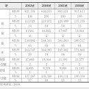 공공용 64 이미지